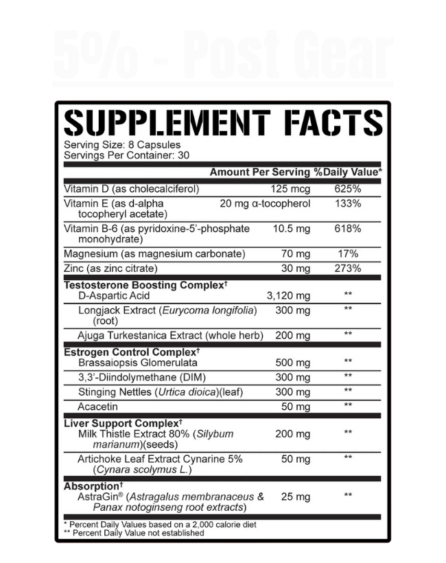 5% Nutrition - Post Gear - Exalted Nutrition