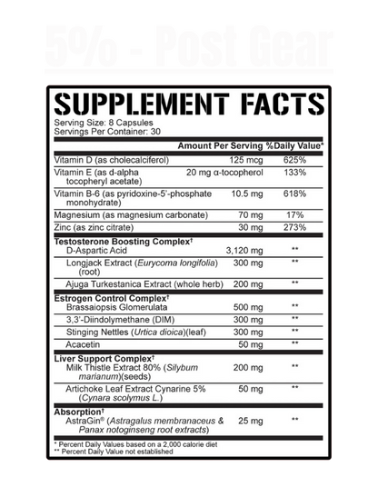 5% Nutrition - Post Gear - Exalted Nutrition