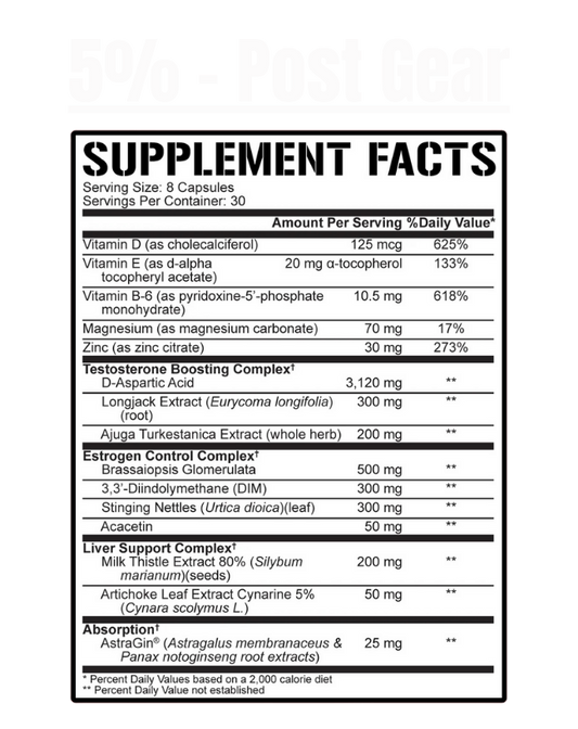 5% Nutrition - Post Gear