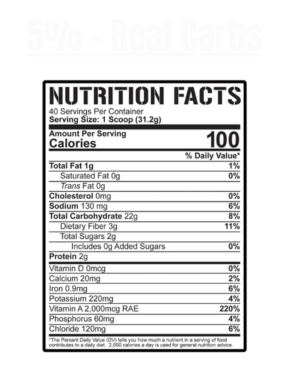 5% Nutrition - Real Carbs - Exalted Nutrition