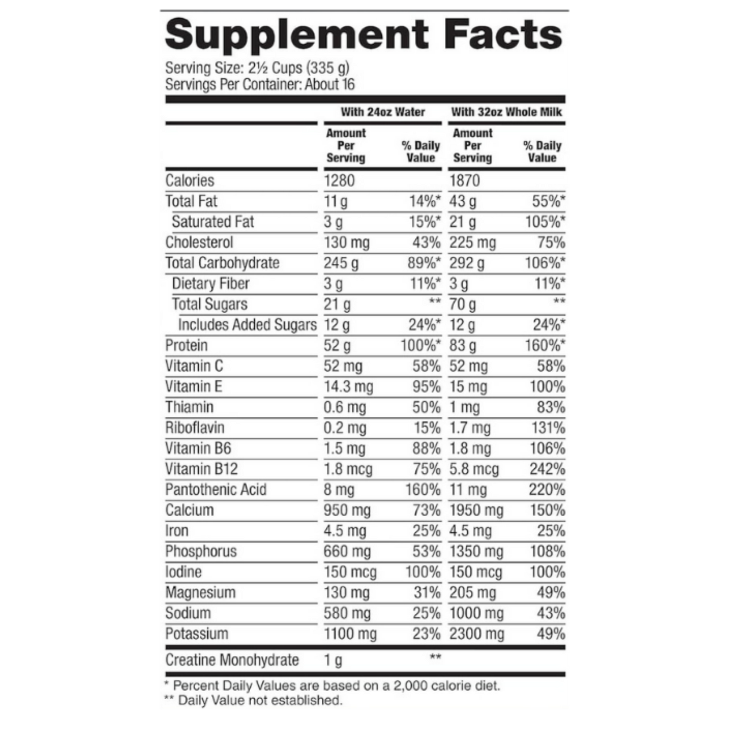 Dymatize - Super Mass Gainer-