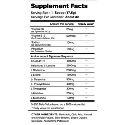 I-Prevail Amino Impact-