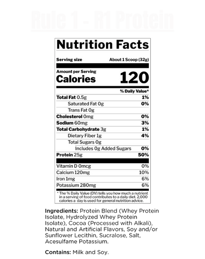 Rule 1 - R1 Protein