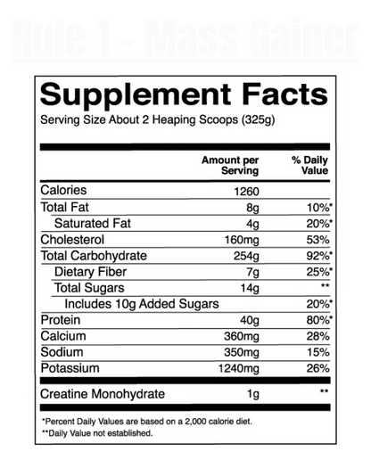 Rule 1 - Mass Gainer