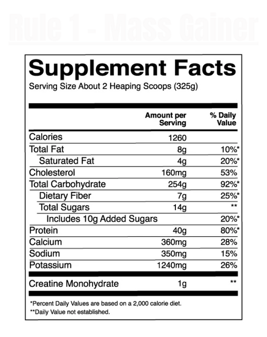 Rule 1 - Mass Gainer